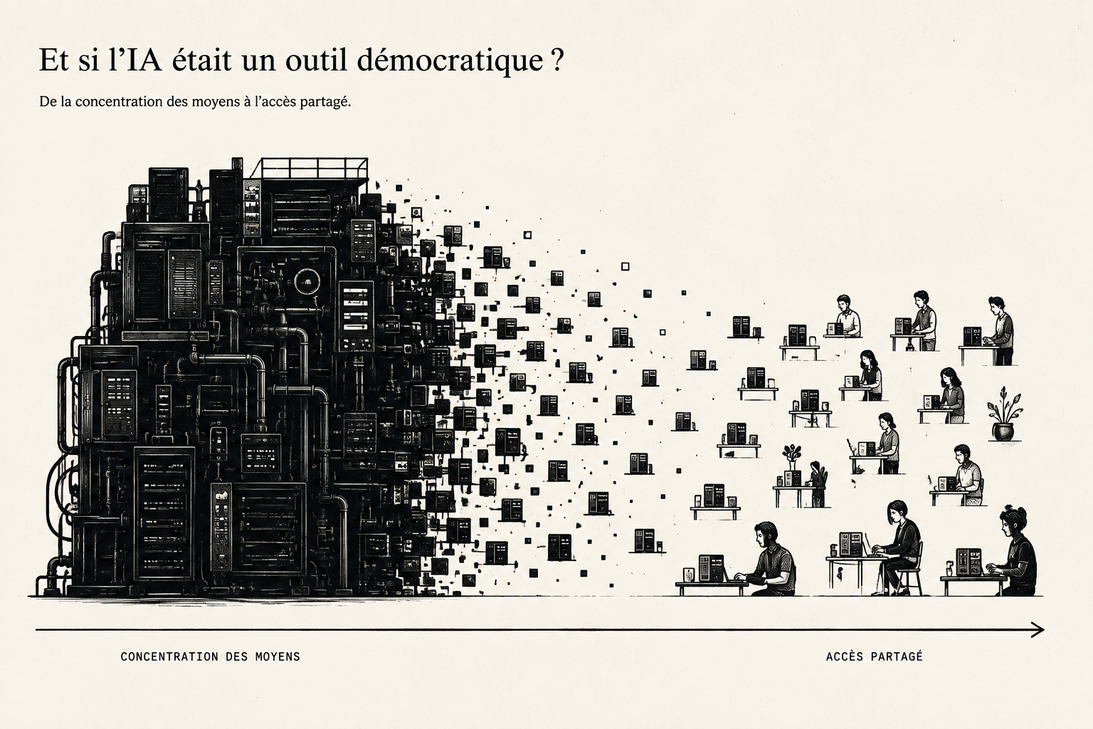 La concentration des moyens informatiques se fragmente progressivement pour devenir un accès partagé entre de nombreuses personnes.